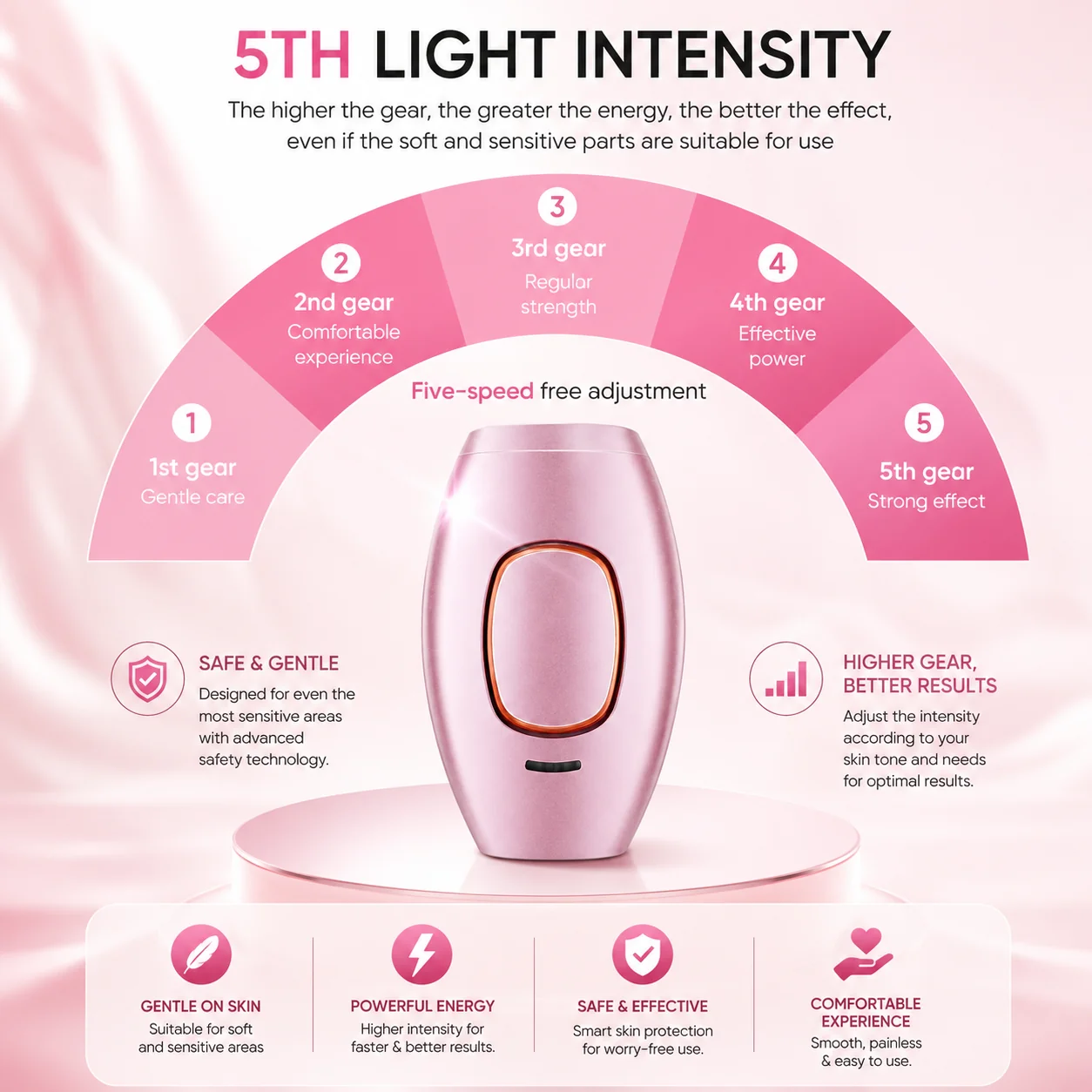 Mini IPL Hair Removal Device