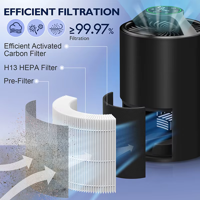 K1 Air Purifier with HEPA Filter - Efficient Air Cleaning for Home & Pets